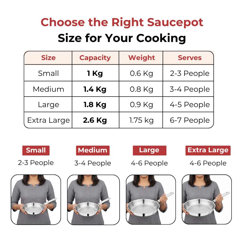 VINOD Doniv Titanium Triply Stainless Steel Fry Pan 20 cms, Induction Friendly