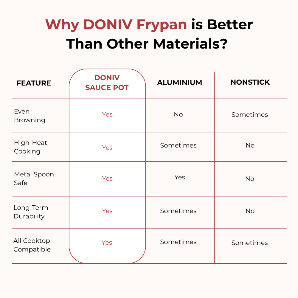 VINOD Doniv Titanium Triply Stainless Steel Fry Pan 22 cms, Induction Friendly