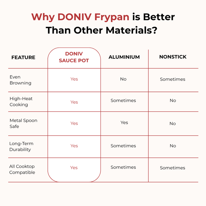 VINOD Doniv Titanium Triply Stainless Steel Fry Pan 24 cms, Induction Friendly