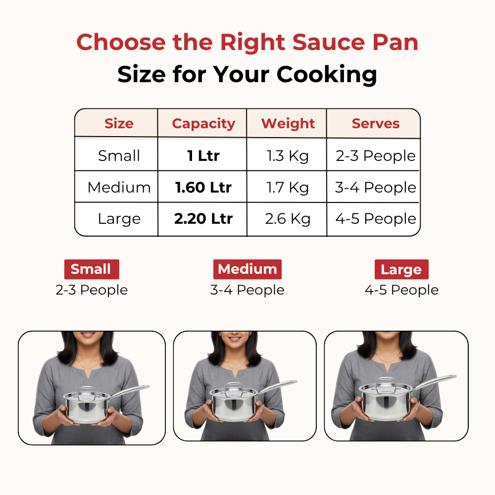 Vinod – Doniv Titanium Triply Stainless Steel Sauce Pan with Cover 14 cm, Capacity 1 Liter, Induction Friendly