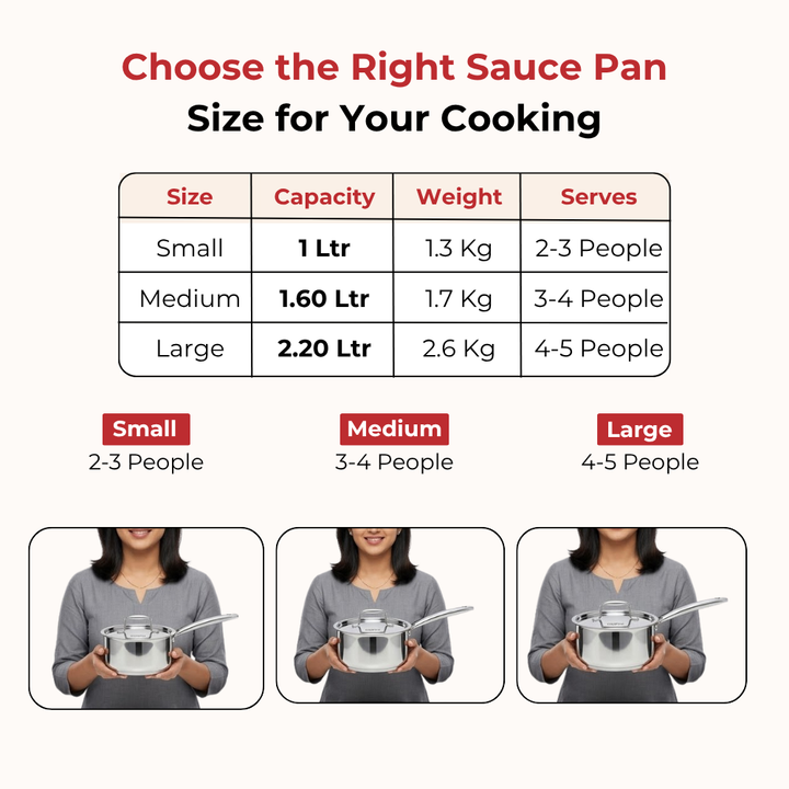 Doniv Titanium Triply Stainless Steel Sauce Pan with Cover 18 cm, Capacity 2.2 Liter, Induction Friendly