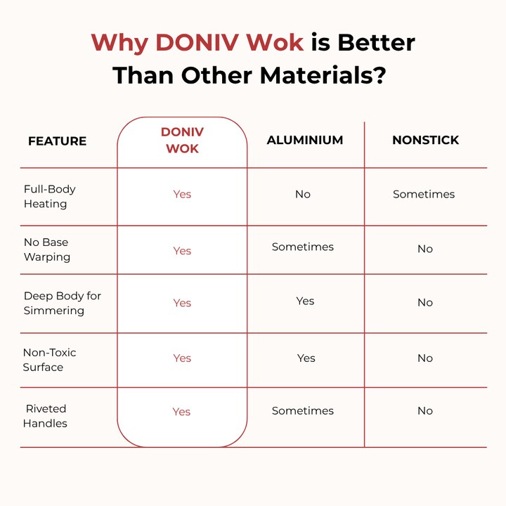 VINOD Doniv Titanium Triply Stainless Steel Wok with Side Handle 28 cms, Capacity 4.00 Liter