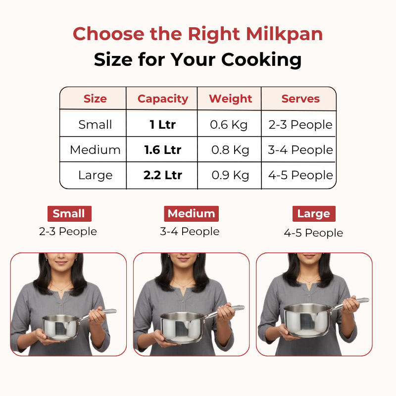 VINOD Doniv Titanium Triply Stainless Steel Milk Pan 16 cms, Capacity 1.60 Liter