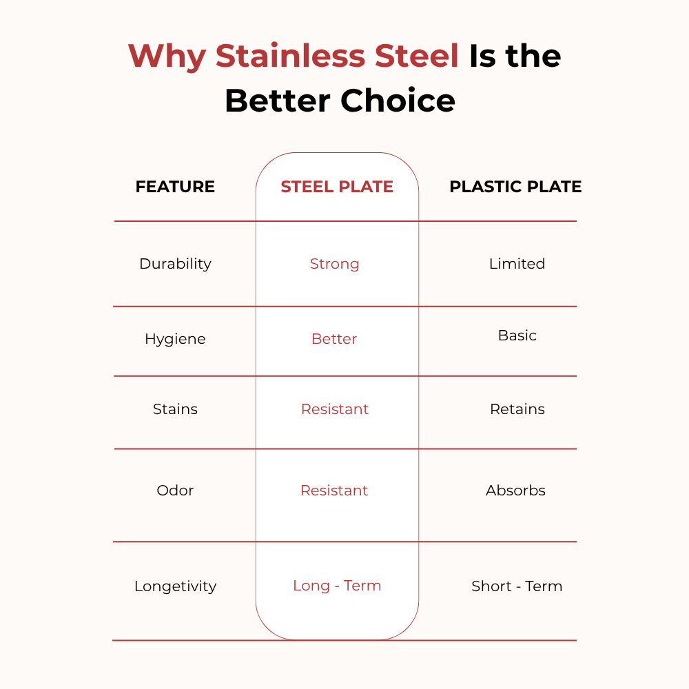 Vinod stainless steel 3 compartment plate with round edges, lunch / dinner plate [pack of 2], product view 12