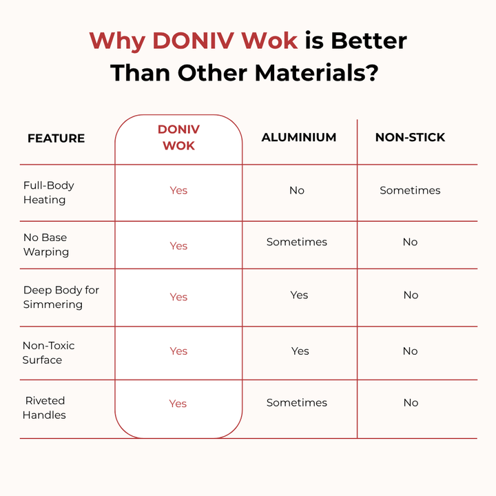 VINOD Doniv Titanium Triply Stainless Steel Wok 26 cms, Capacity 3.30 Liter